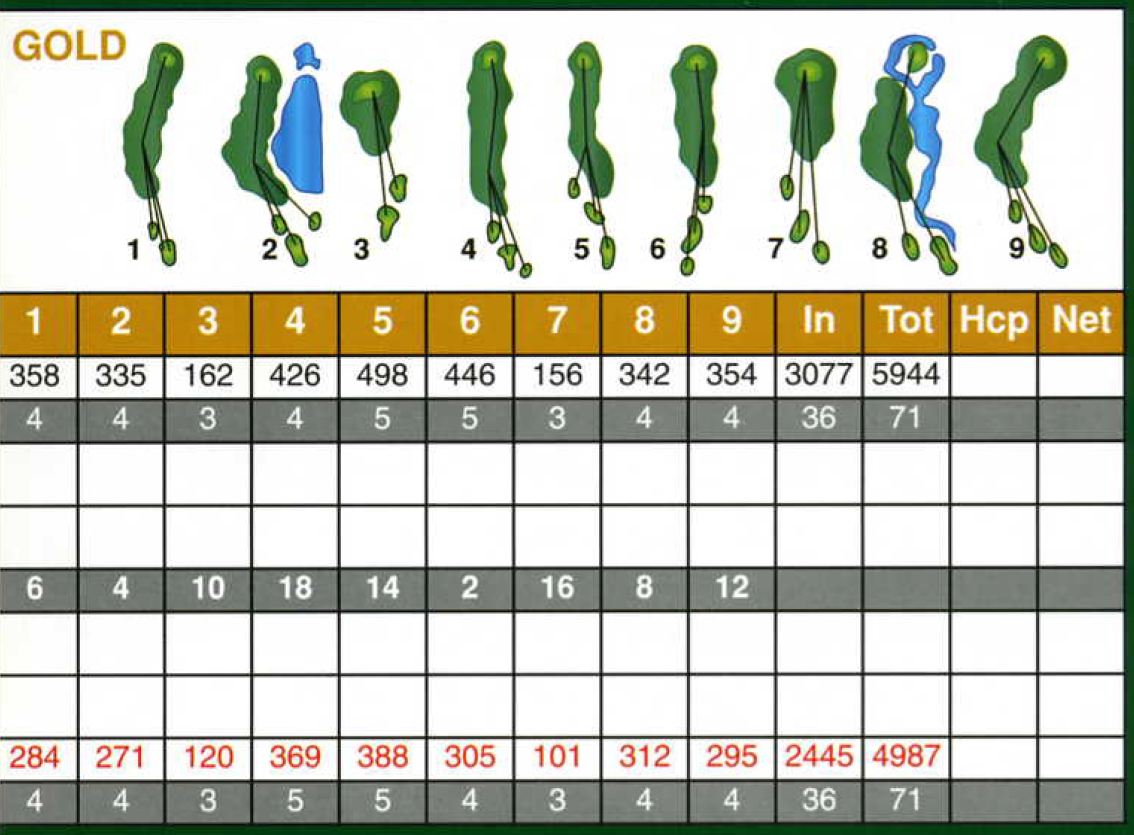 Saskatoon Golf Club Gold Scorecard – Saskatoon Golf Club